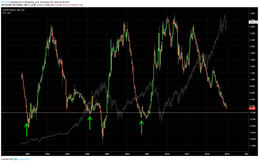 yield-curve-invert